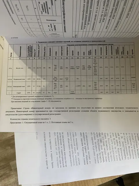  м² и участком соток